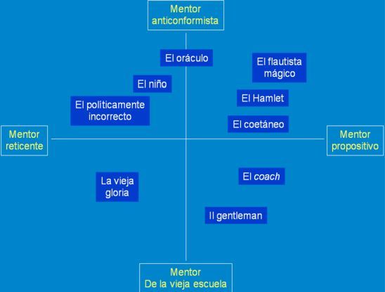 Esquema profesor