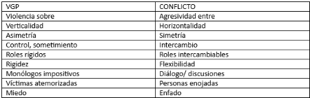 1. VGP VS CONFLICTO.png