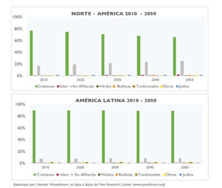 2. Cuadro comparacion religiones.png