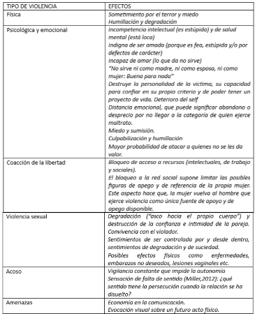 3. OBJETIVOS Y ESTRATEGIAS DE LA VIOLENCIA.png