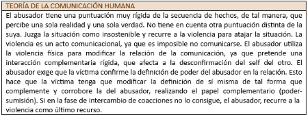 7. TEORIA DE LA COMUNICACION.png