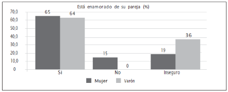 Gráfica 4.png