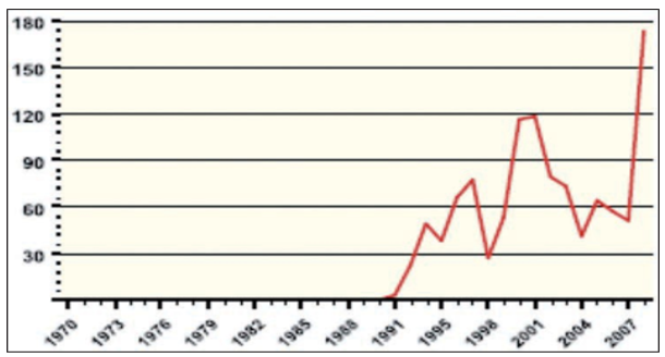 Gráfico 1.png