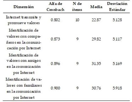 Tabla 3.jpg