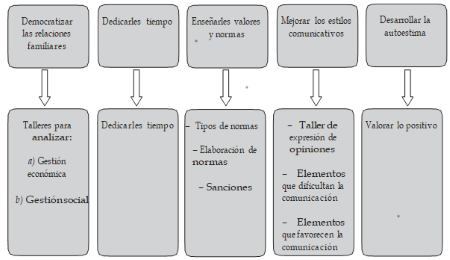 Variables básicas.png