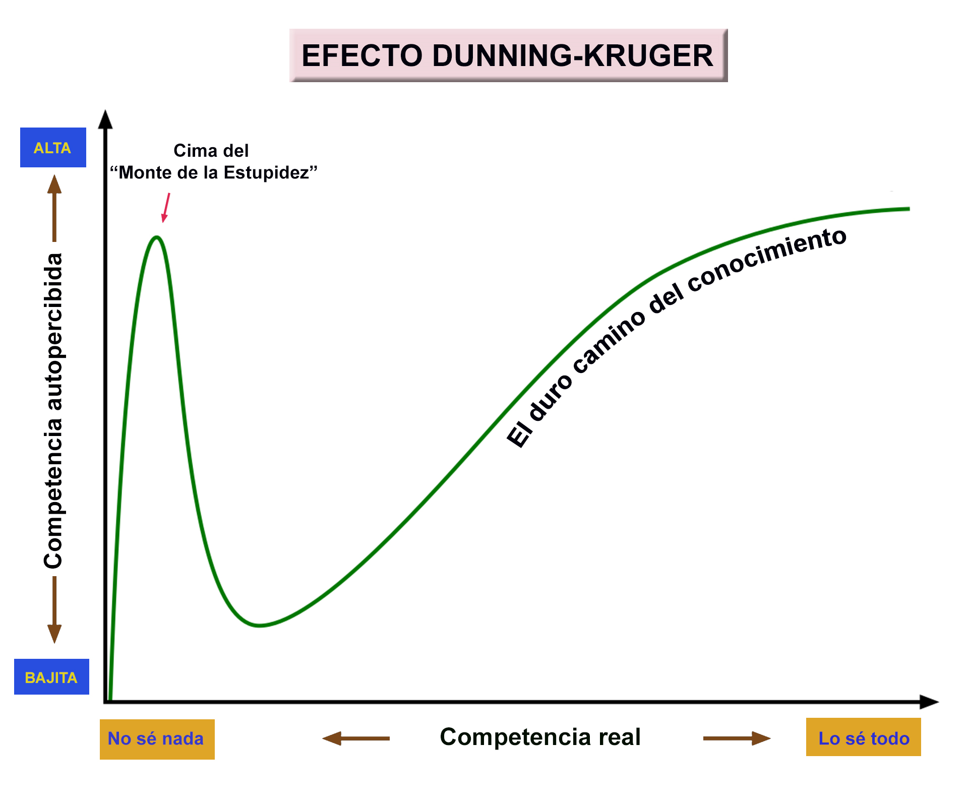 efecto Dunning_kruger.png