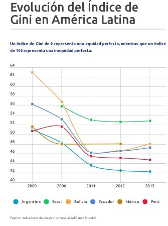 Índice_Gini_America_latina.jpg